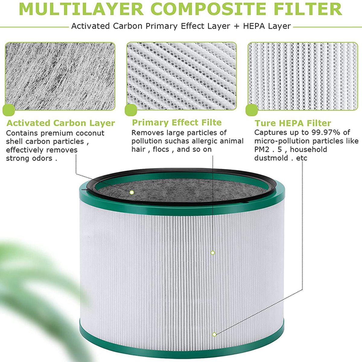 HGHO Replacement Filter for Dy - Dyson Fan Pure Cool review and price